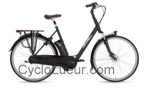Gazelle Impulse fiche technique et avis